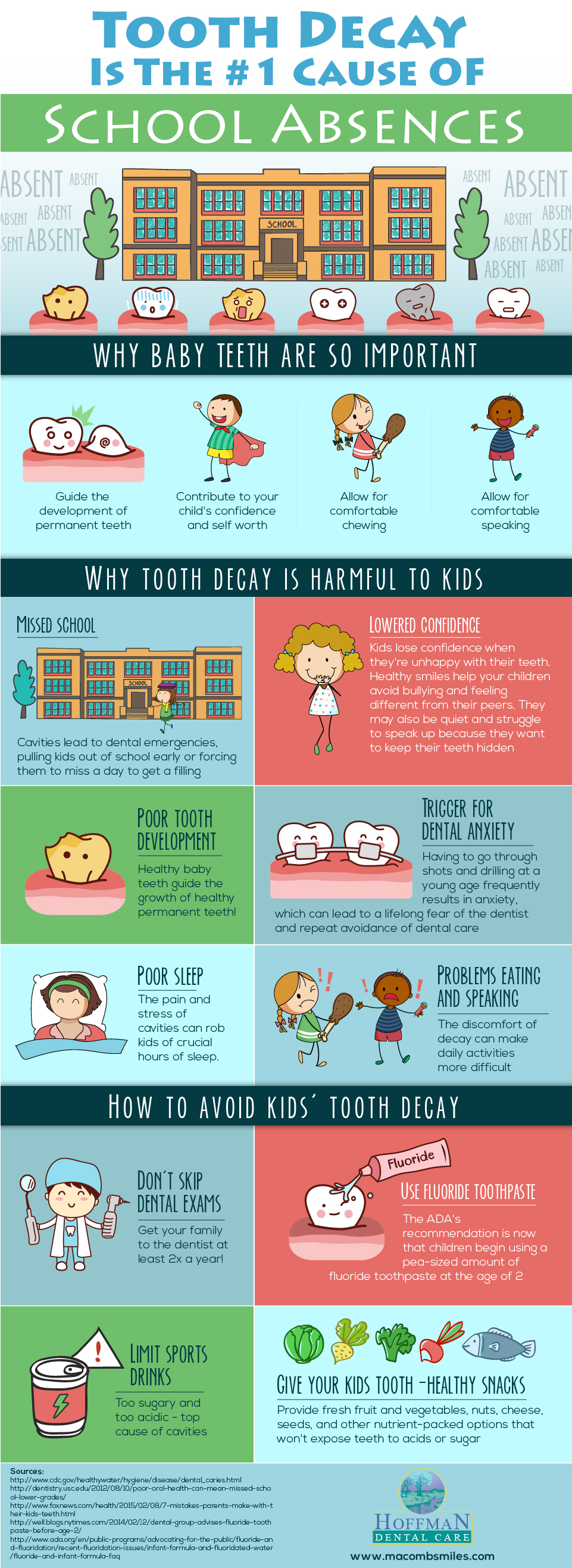 kids dental health infographic