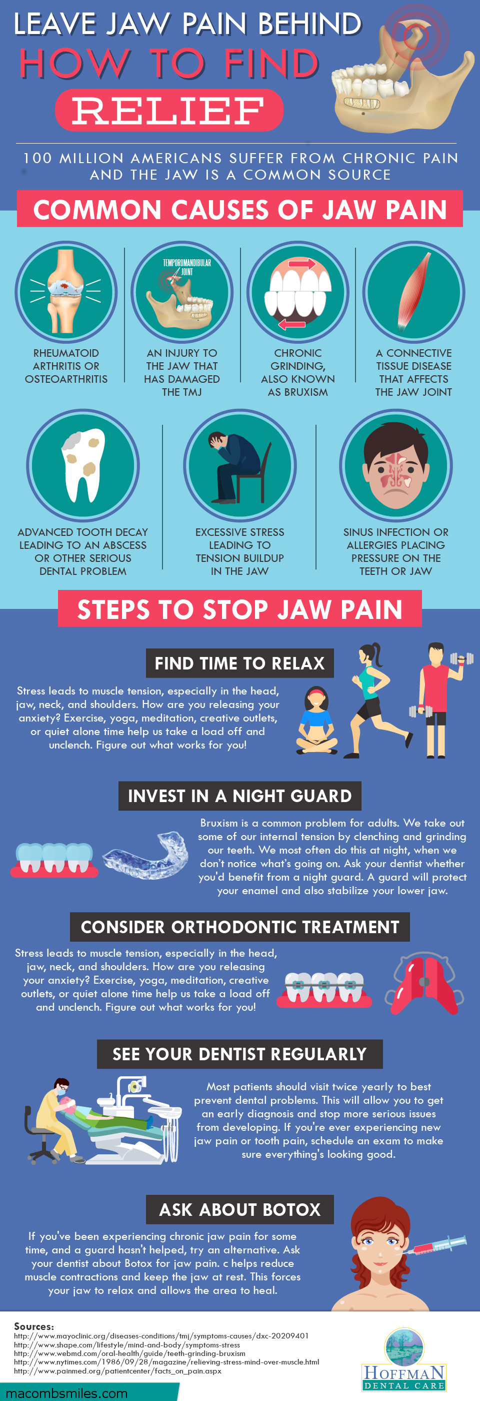 Macomb Jaw Pain Infographic