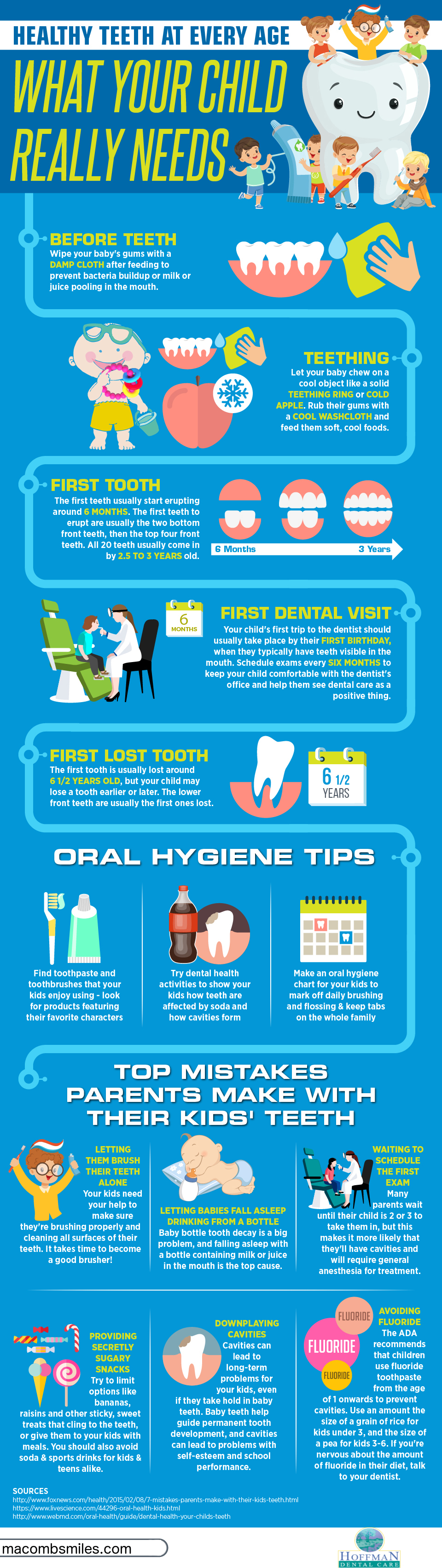 Macomb Kids Dental Health - Infographic