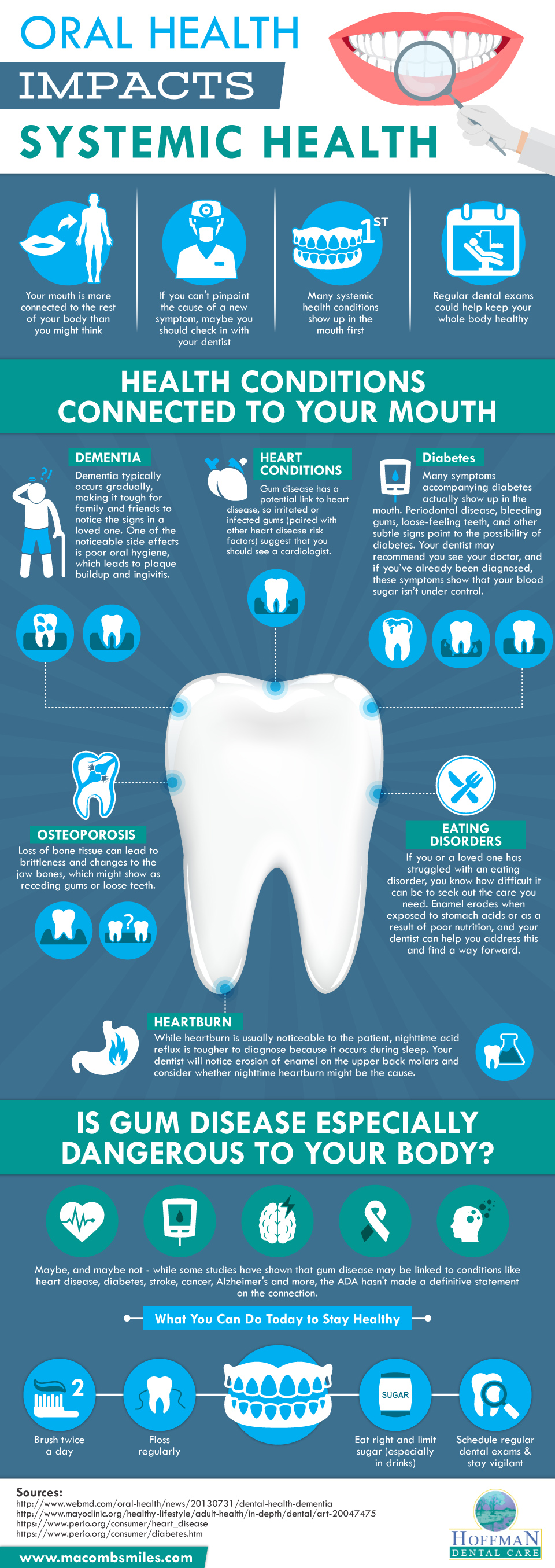 infographic about how oral health impacts systemic health