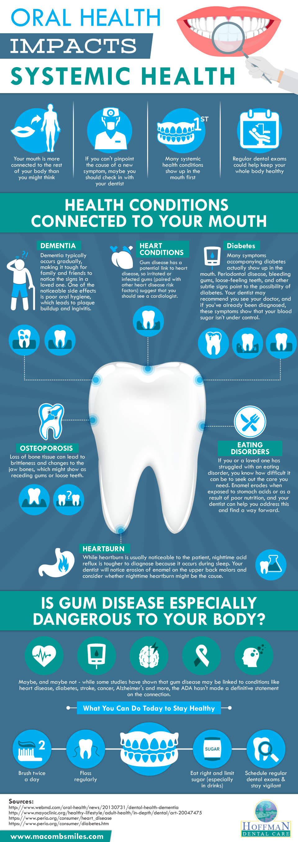 oral health presentation